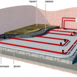 Предимства и икономия при използването на подово отопление