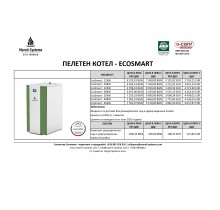 ПЕЛЕТЕН КОТЕЛ  ECOSMART 12, 18, 22, 28, 35, 40, 45 kW - ЦЕНИ