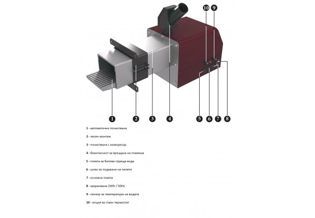 Пелетна горелка SMB 100 Kw