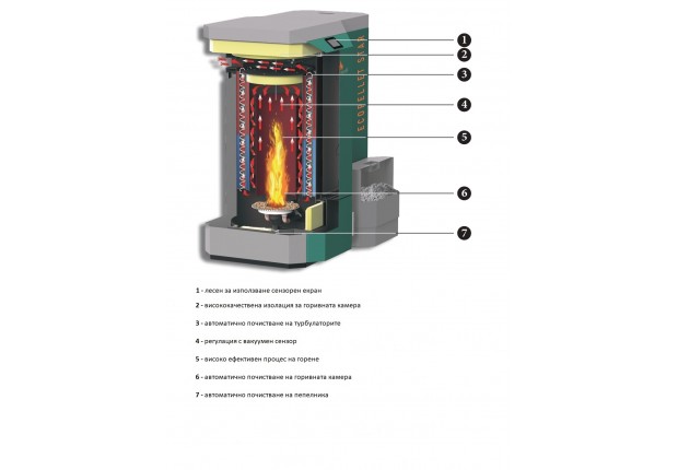 Котел пелетен "Ecopellet Star" 8-24 kW