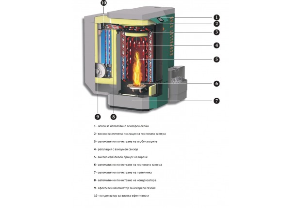 Котел пелетен кондензиращ "Ecopellet Star Condens" 6-18 kW