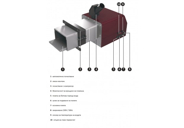 Пелетна горелка SMB 200 Kw