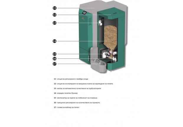 Котел пелетен кондензиращ "Ecopellet Star Condens" 6-18 kW