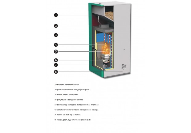 Котел пелетен  "Ecostar Auto" 18 kW