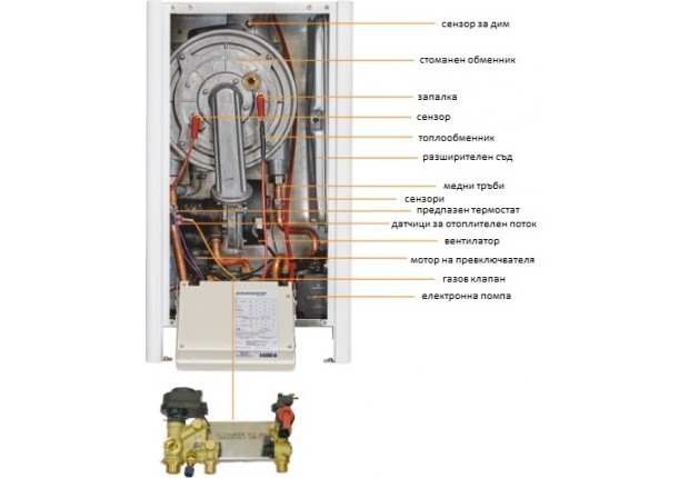 Кондензационен котел RAVENHEAT HE30C MET COMPACT