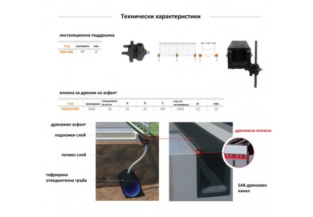 Дренажна канална система