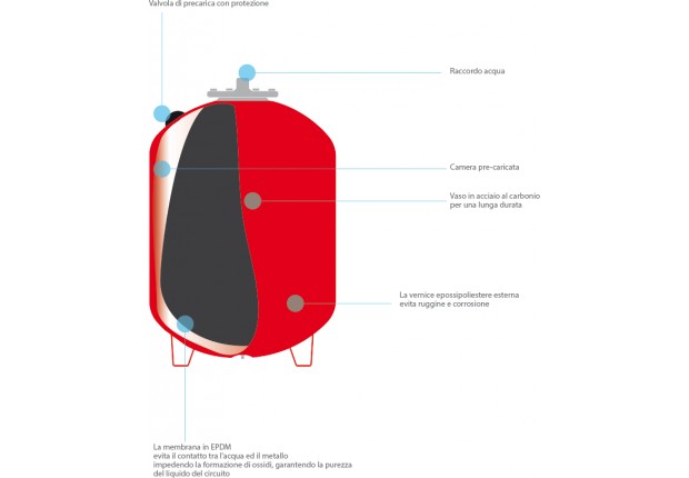 Вертикален разширителен съд IMERA  400л.